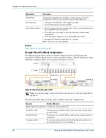 Preview for 108 page of Dell SC8000 Deployment Manual