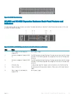 Preview for 25 page of Dell SCv3000 Deployment Manual