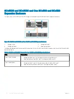 Предварительный просмотр 52 страницы Dell SCv3000 Deployment Manual