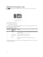 Предварительный просмотр 16 страницы Dell SD630-S Owner'S Manual