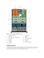 Предварительный просмотр 71 страницы Dell SD630-S Owner'S Manual