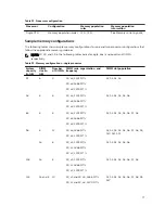 Предварительный просмотр 77 страницы Dell SD630-S Owner'S Manual