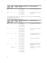 Предварительный просмотр 78 страницы Dell SD630-S Owner'S Manual