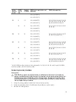 Предварительный просмотр 79 страницы Dell SD630-S Owner'S Manual