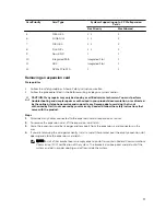 Предварительный просмотр 97 страницы Dell SD630-S Owner'S Manual