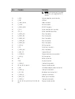 Предварительный просмотр 145 страницы Dell SD630-S Owner'S Manual