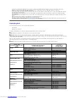 Preview for 9 page of Dell SE197FP - 19" LCD Monitor User Manual