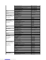 Preview for 11 page of Dell SE197FP - 19" LCD Monitor User Manual