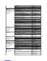 Preview for 13 page of Dell SE197FP - 19" LCD Monitor User Manual