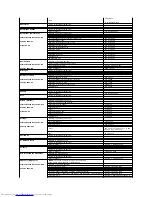 Preview for 14 page of Dell SE197FP - 19" LCD Monitor User Manual