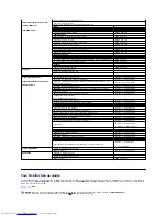 Preview for 16 page of Dell SE197FP - 19" LCD Monitor User Manual