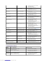 Preview for 26 page of Dell SE197FP - 19" LCD Monitor User Manual