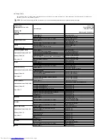 Предварительный просмотр 9 страницы Dell SE198WFP - 19" LCD Monitor User Manual