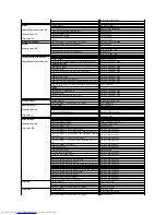 Предварительный просмотр 10 страницы Dell SE198WFP - 19" LCD Monitor User Manual