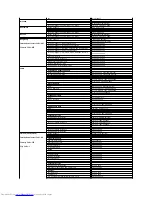 Предварительный просмотр 12 страницы Dell SE198WFP - 19" LCD Monitor User Manual