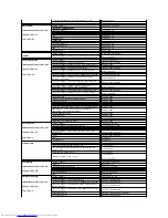 Предварительный просмотр 13 страницы Dell SE198WFP - 19" LCD Monitor User Manual