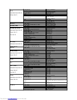 Предварительный просмотр 14 страницы Dell SE198WFP - 19" LCD Monitor User Manual