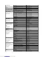 Предварительный просмотр 15 страницы Dell SE198WFP - 19" LCD Monitor User Manual