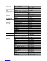 Предварительный просмотр 16 страницы Dell SE198WFP - 19" LCD Monitor User Manual