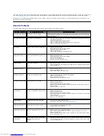 Предварительный просмотр 29 страницы Dell SE198WFP - 19" LCD Monitor User Manual