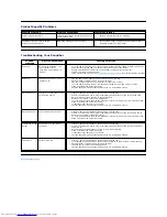 Предварительный просмотр 30 страницы Dell SE198WFP - 19" LCD Monitor User Manual