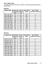 Preview for 11 page of Dell SE2018HL User Manual