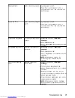 Preview for 48 page of Dell SE2216Hf User Manual