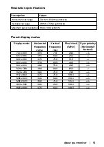 Preview for 13 page of Dell SE2222H User Manual