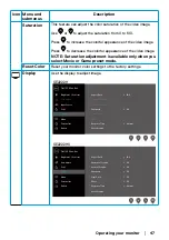 Preview for 47 page of Dell SE2222H User Manual