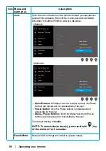 Preview for 50 page of Dell SE2222H User Manual