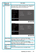 Preview for 51 page of Dell SE2222H User Manual