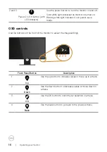 Preview for 16 page of Dell SE2417HGX User Manual