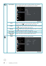 Preview for 20 page of Dell SE2417HGX User Manual