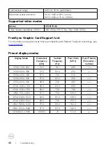 Preview for 40 page of Dell SE2417HGX User Manual