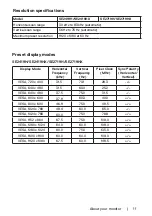 Preview for 11 page of Dell SE2419H User Manual