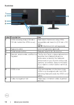 Preview for 10 page of Dell SE2422HM User Manual