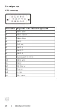Preview for 20 page of Dell SE2422HM User Manual