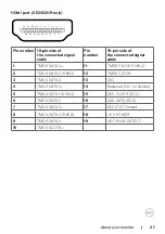 Preview for 21 page of Dell SE2422HM User Manual