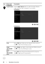 Preview for 46 page of Dell SE2422HM User Manual