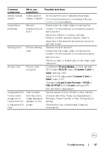 Preview for 67 page of Dell SE2422HM User Manual