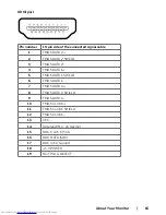 Preview for 15 page of Dell SE2716H User Manual