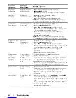 Preview for 42 page of Dell SE2716H User Manual