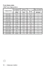 Preview for 16 page of Dell SE2722H User Manual