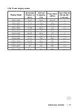 Preview for 17 page of Dell SE2722H User Manual