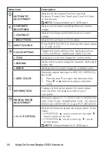 Preview for 10 page of Dell SE3218H User Manual