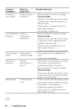 Preview for 64 page of Dell SE3223Q User Manual