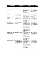 Preview for 11 page of Dell Server Installation Manual