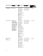 Preview for 48 page of Dell Server Installation Manual