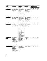 Preview for 96 page of Dell Server Installation Manual