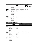 Preview for 97 page of Dell Server Installation Manual